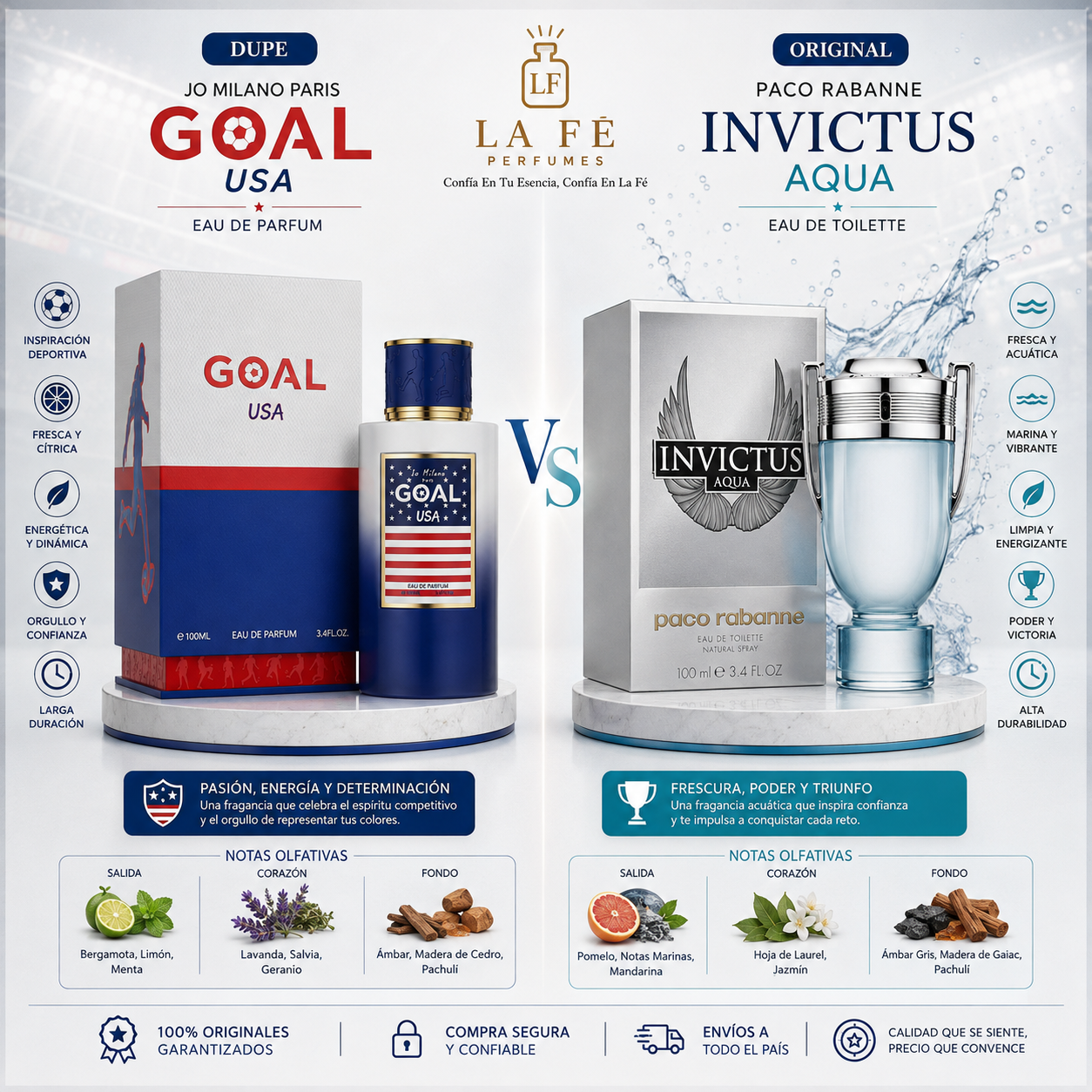 Jo Milano Paris Goal USA Men 100ml EDP